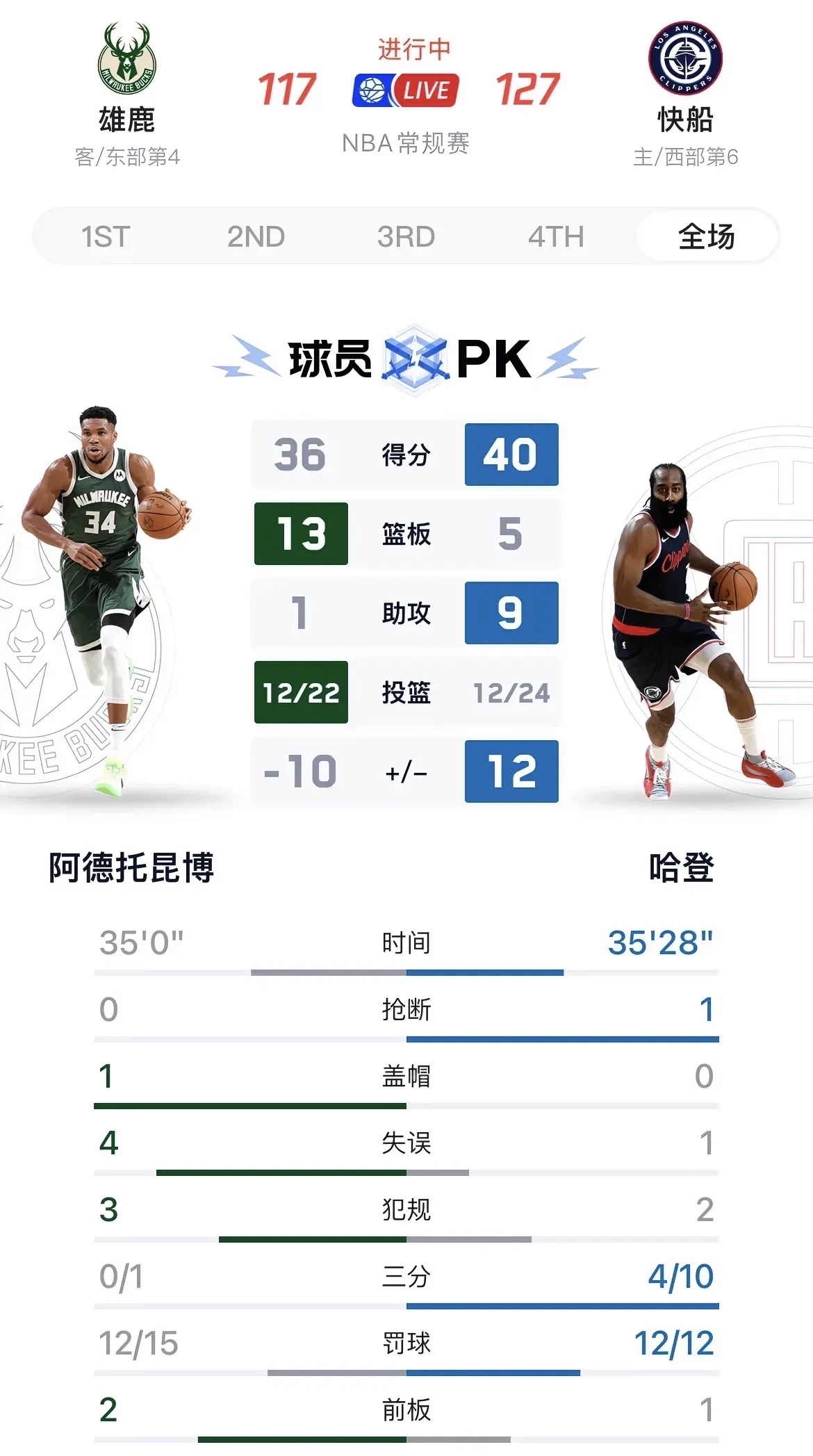 关于字母哥连续十二场比赛得分超过赛事规则更新，塞尔维亚队挑战极限！的信息